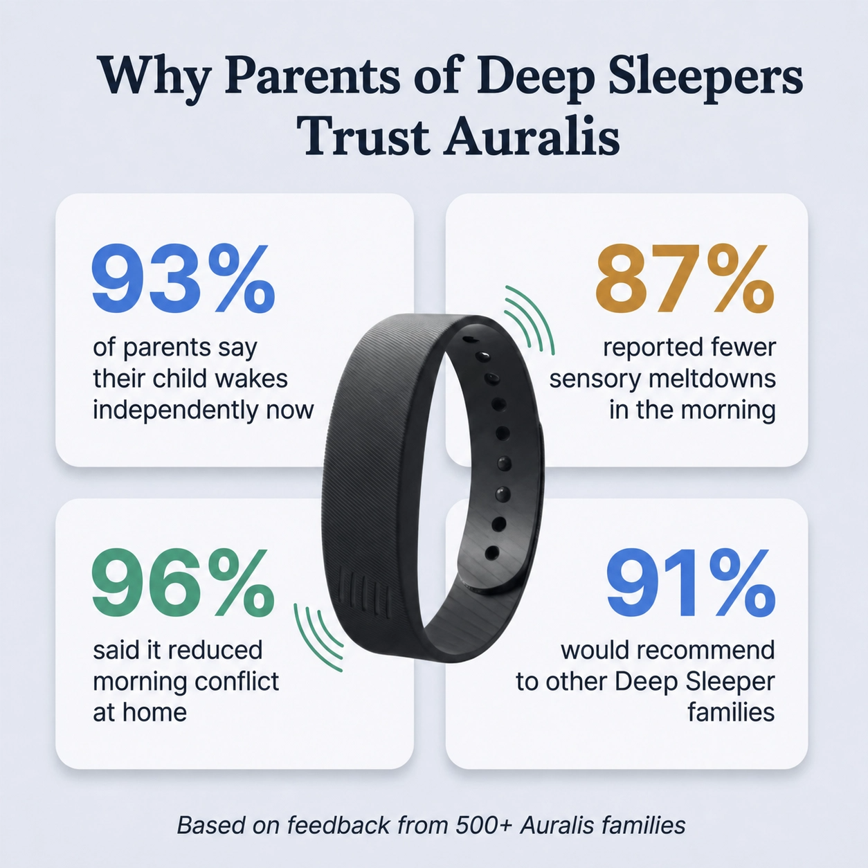 Silent Vibrating Alarm for Deep Sleepers