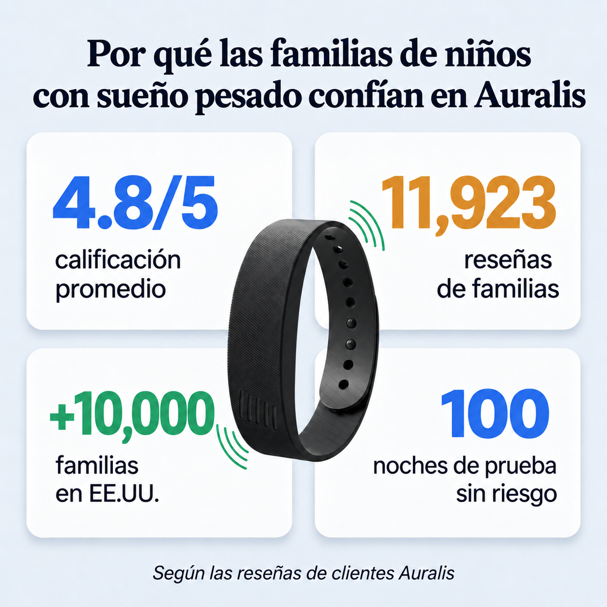 Pulsera Auralis, despertador vibratorio silencioso