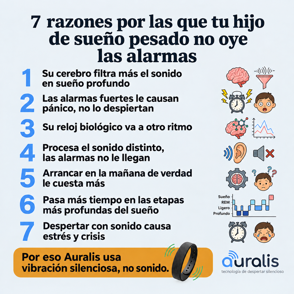 Pulsera Auralis, despertador vibratorio silencioso
