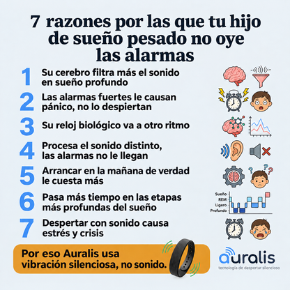 Pulsera Auralis, despertador vibratorio silencioso