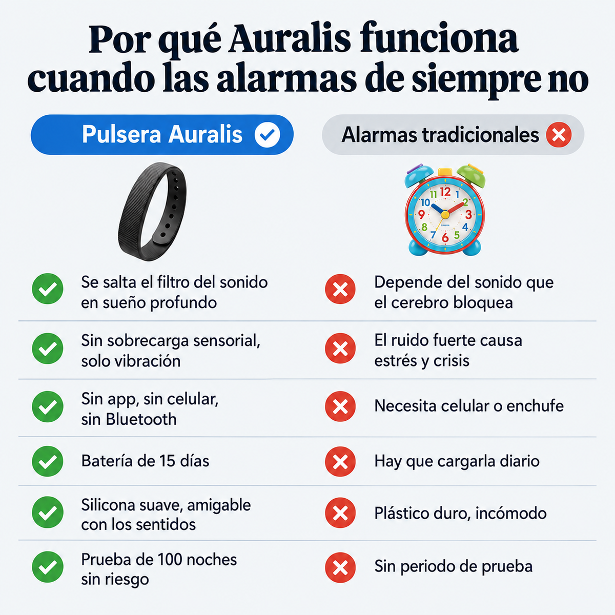 Pulsera Auralis, despertador vibratorio silencioso