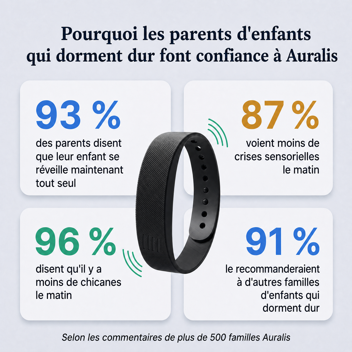 Bracelet Auralis, cadran vibrant silencieux
