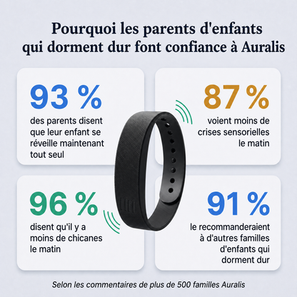 Bracelet Auralis, cadran vibrant silencieux