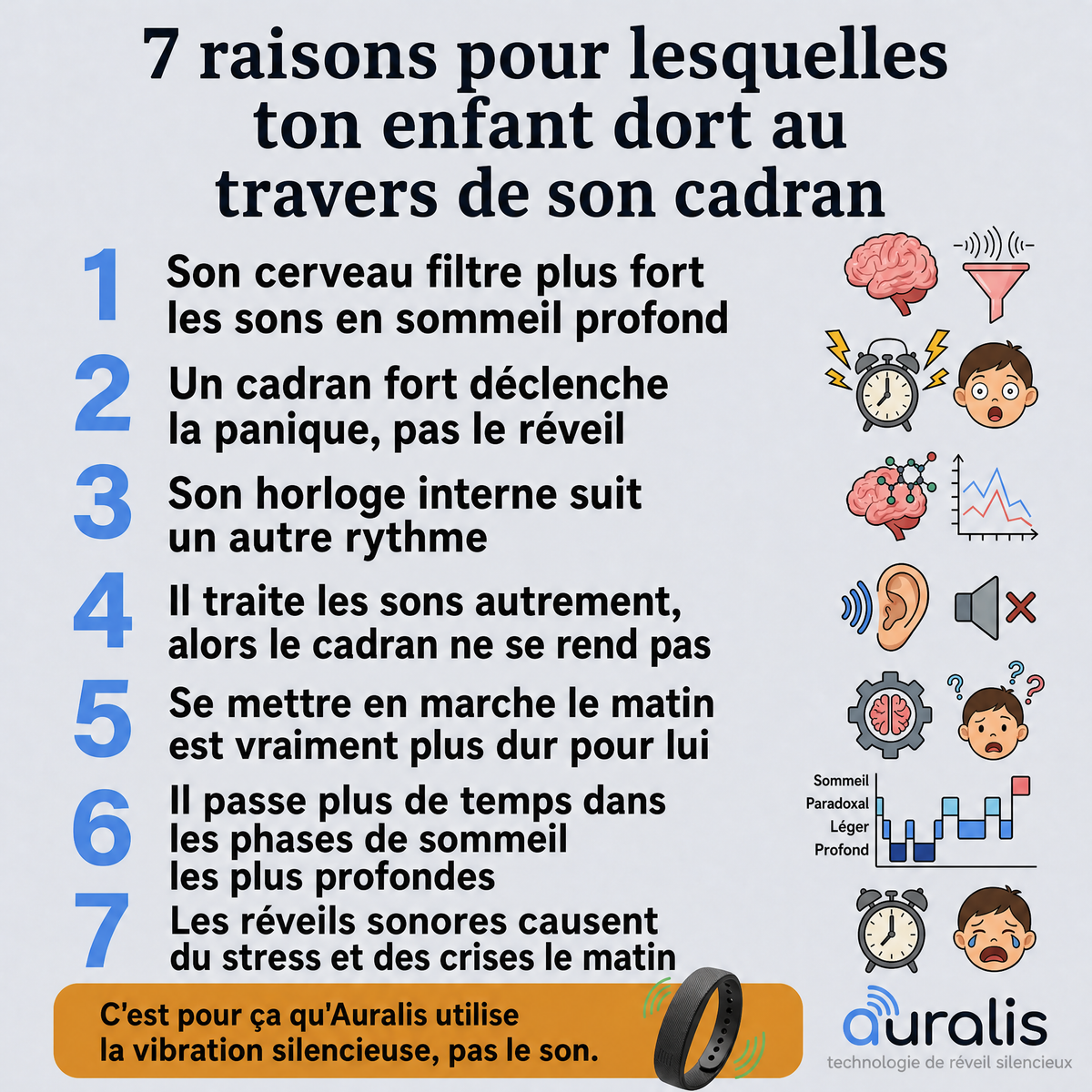 Bracelet Auralis, cadran vibrant silencieux