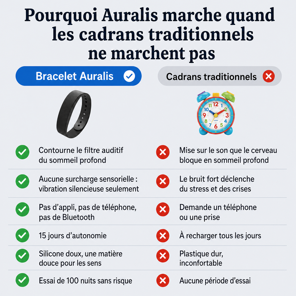 Bracelet Auralis, cadran vibrant silencieux
