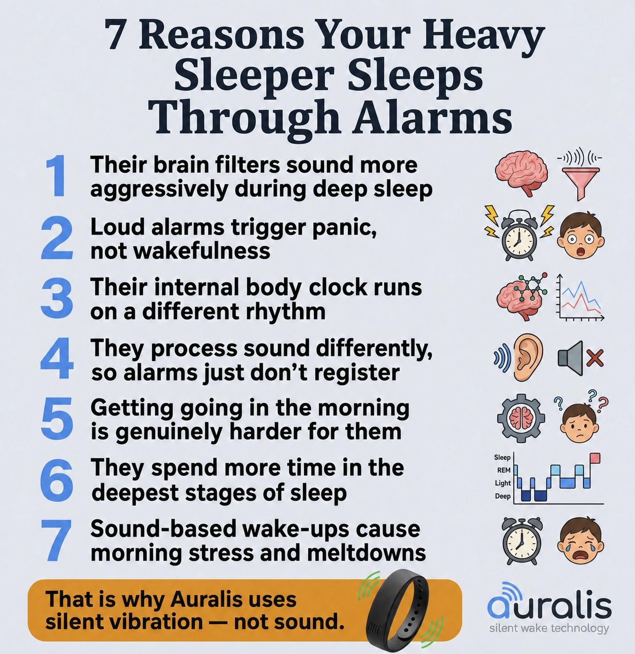 Silent Vibrating Alarm for Deep Sleepers